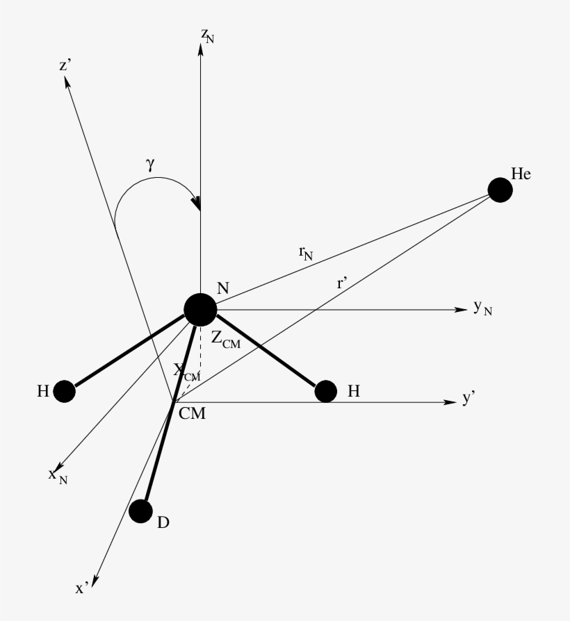 Relation Between The Center Of Mass Reference Frame - Plot, transparent png #6339962