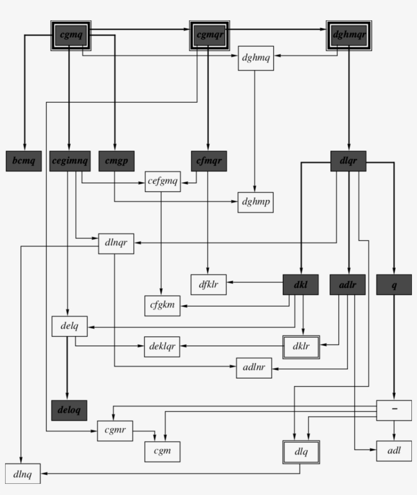 Phylogeny Of Complex Alleles Of The Horse Blood Group - Diagram, transparent png #6340333