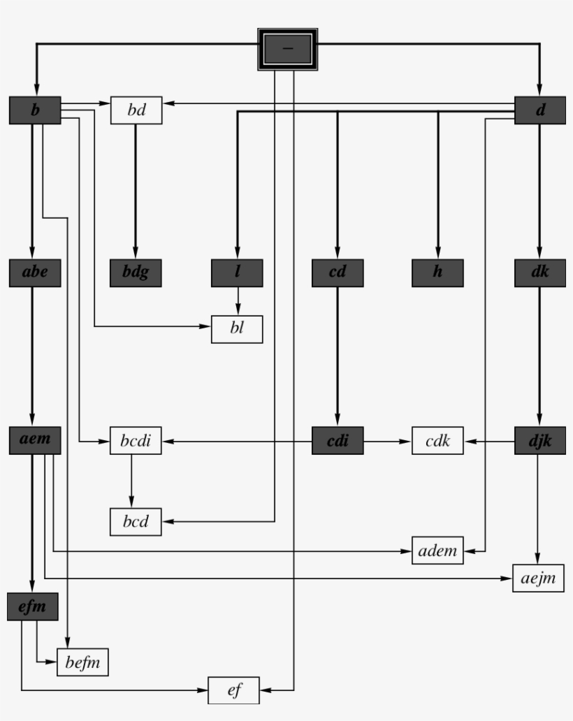 Phylogeny Of Complex Alleles Of The Pig Blood Group - Diagram, transparent png #6340646