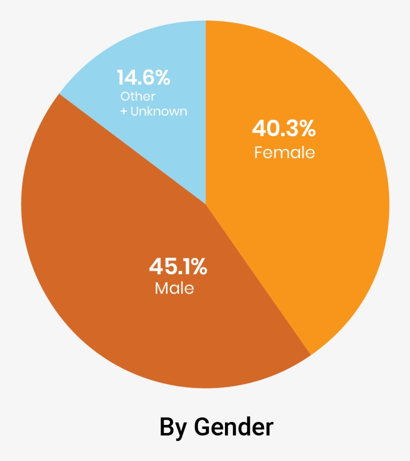 Lapd Reported 110,942 Crimes In The First Half Of - Circle, transparent png #6342645