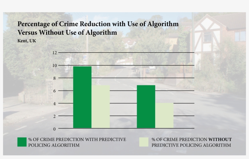 The Next Segment Of The Study Focused On Patrolling - Predicting Crime, transparent png #6343153