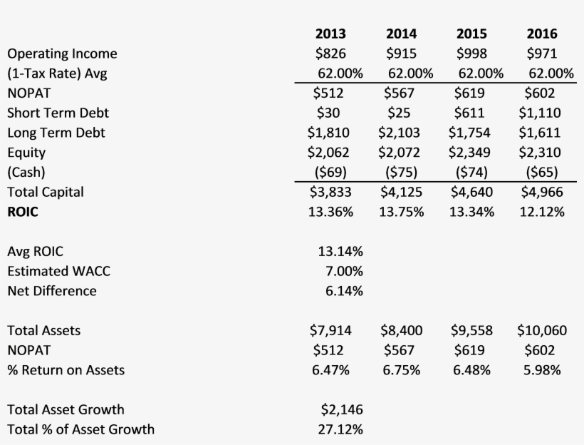 From A Peer Valuation Standpoint, Autonation Looks - Autonation Pay Plan Plus, transparent png #6343575