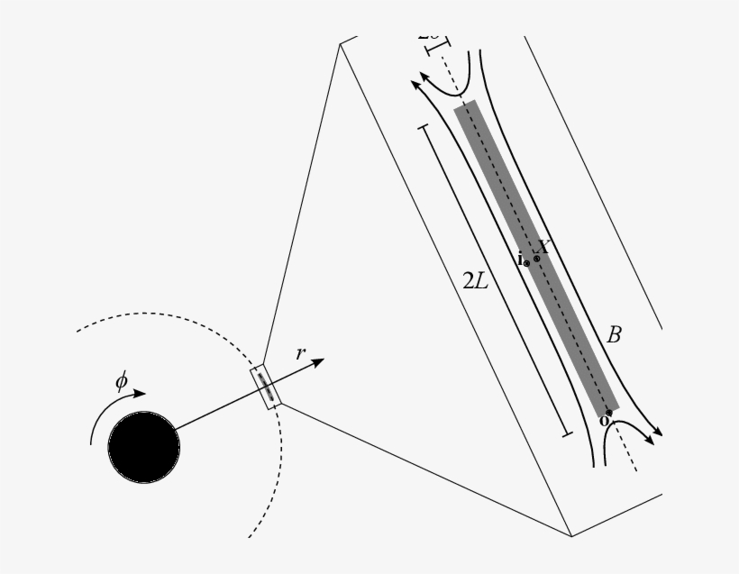 Sketch Of A Reconnection Layer In The Azimuthal Direction - Diagram, transparent png #6344299