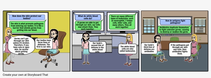 The Body's Line Of Defense - Cartoon, transparent png #6344815