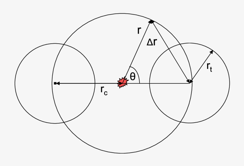 Sketch Used To Model The Matter Distribution Around - Circle, transparent png #6345221