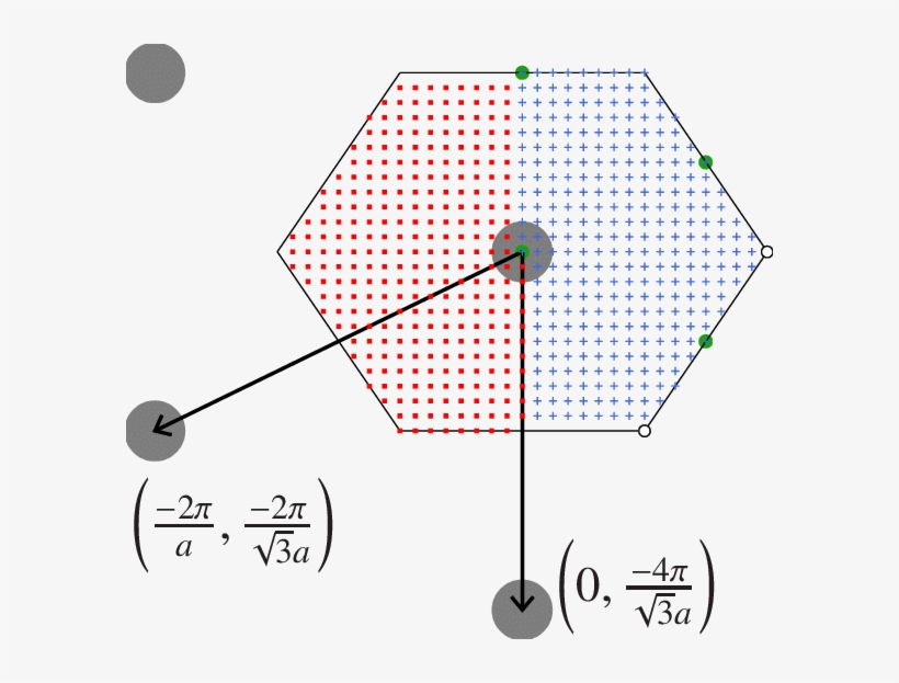 Q-vectors For A 24 × 24 Hexagonal Monolayer, transparent png #6345406