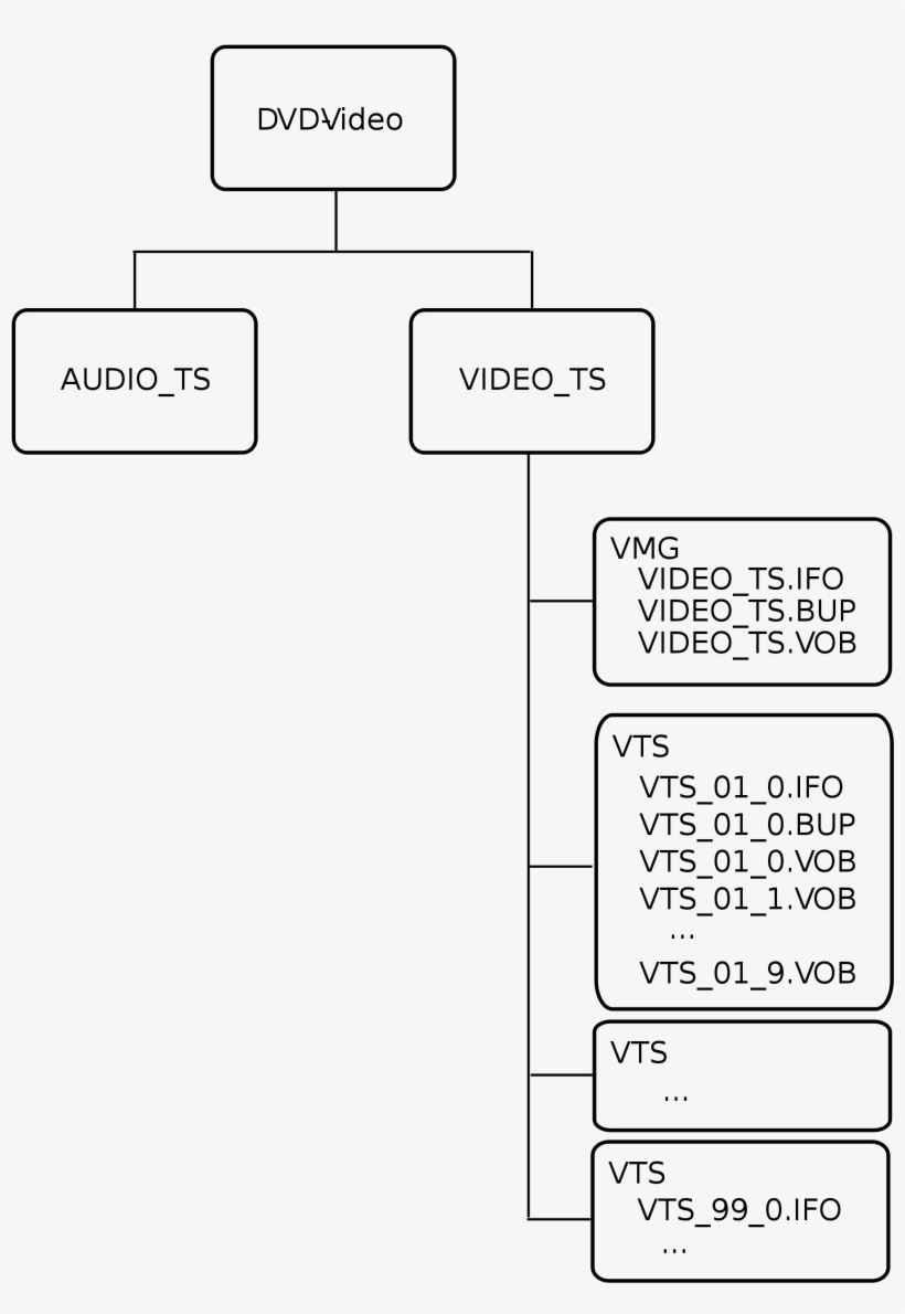 Open - Resolucion Dvd, transparent png #6346875