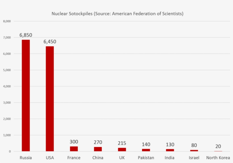 Nuclear - Science, transparent png #6348891