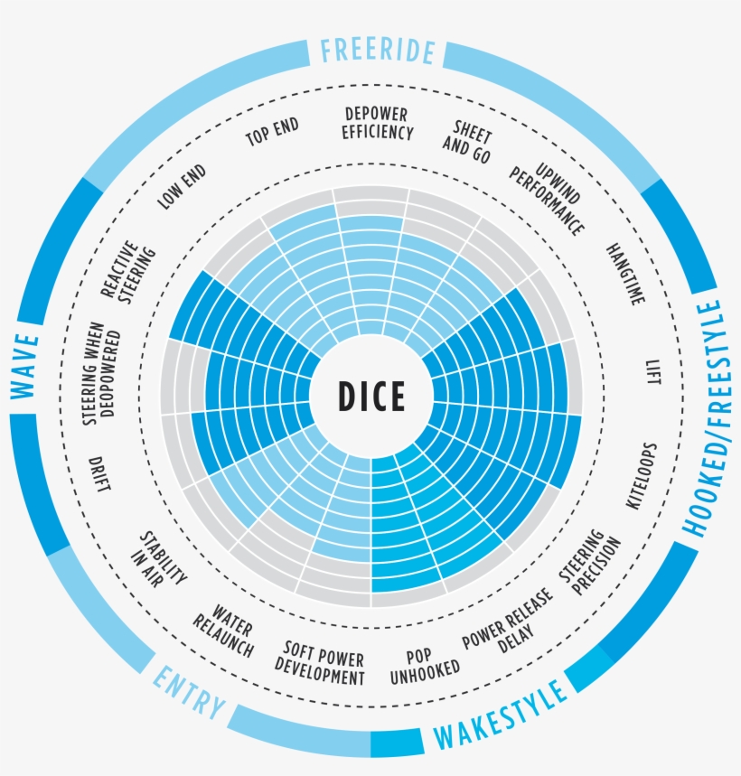 North Rebel 2016 Wind Range, transparent png #6351159
