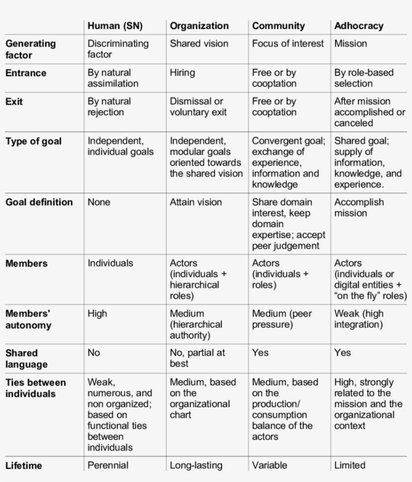 Summarizes The Contents Of The Various Shared Contexts, transparent png #6354046
