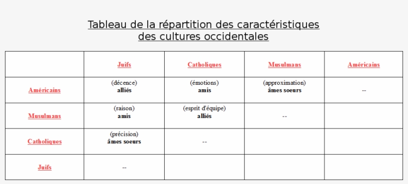 Https - //image - Ibb - Co/dd87os/etoile - Https - - Number, transparent png #6355442