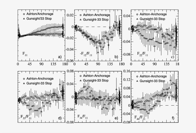 As In Figure 8, But For The Spurr Ashton And Anchorage - Diagram, transparent png #6356857