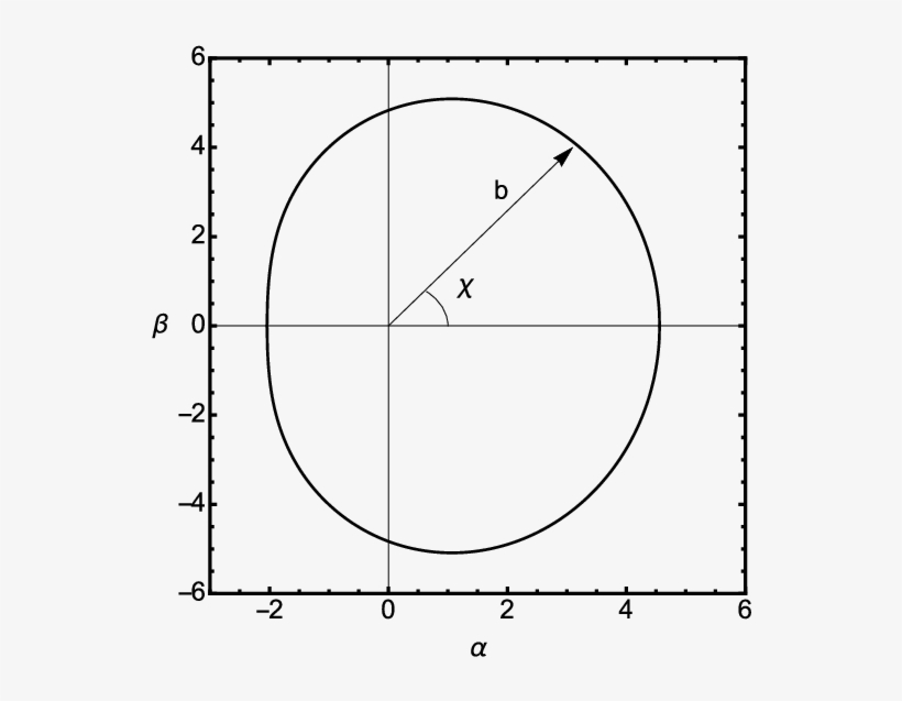 Definition Of Coordinates B And Χ To Characterize The - Circle, transparent png #6358194