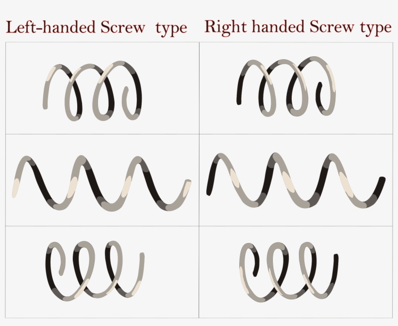 Open - Helical Meaning, transparent png #6358932