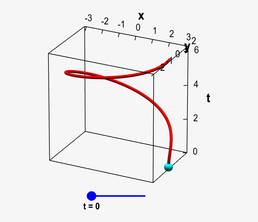 Parametrized Elliptical Helix - Applet, transparent png #6359622