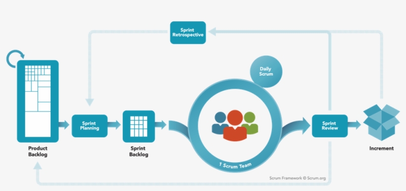 La Certificación Scrum Master Profesional - Scrum Insights For Practitioners: The Scrum Guide Companion, transparent png #6362472