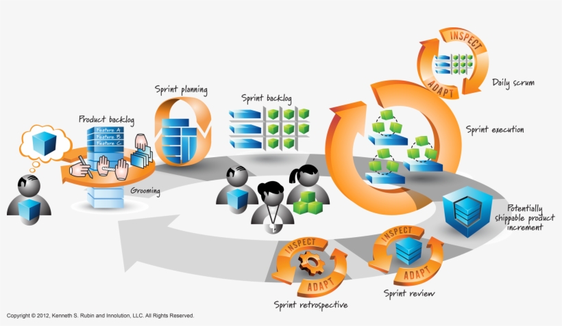 Scrum Framework - Rubin Scrum, transparent png #6362514
