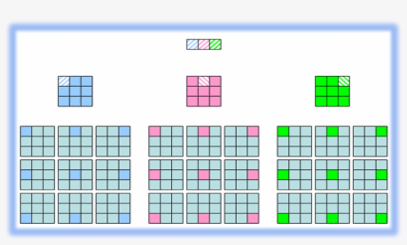 What Is A Scrum Of Scrums, transparent png #6362902