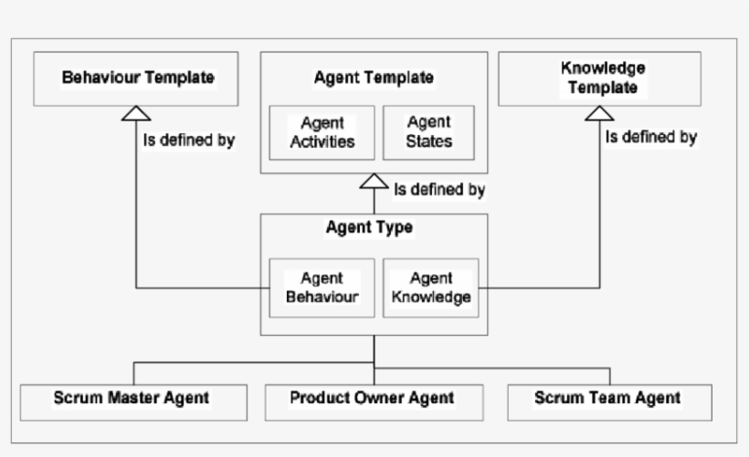 Model For Agent Type In The Proposed Mas Architecture - Number, transparent png #6363490