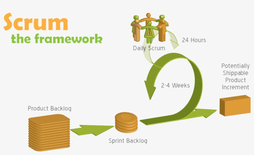 Scrum - Scrum Definition, transparent png #6363602