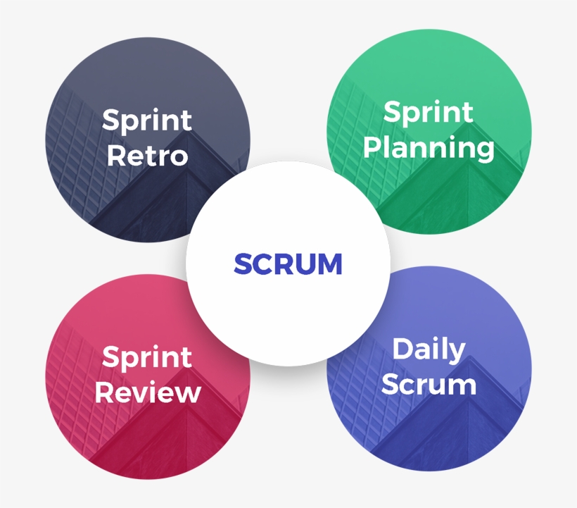 Scrum Software Development - Kamen Rider Zi-o, transparent png #6364514