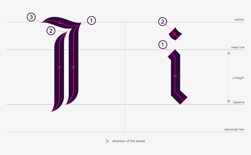 How To Write Blackletter Ii - Diagram, transparent png #6364517