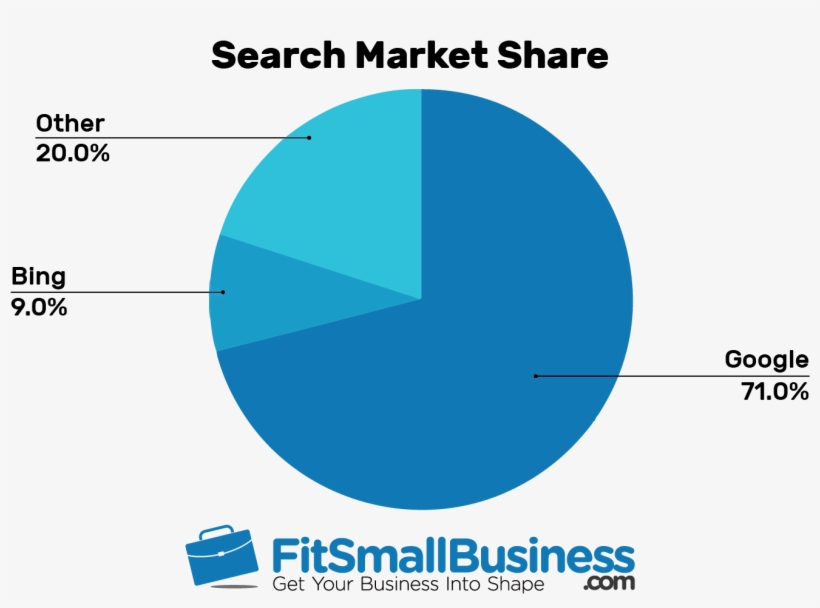 Project Management By Industry, transparent png #6365217