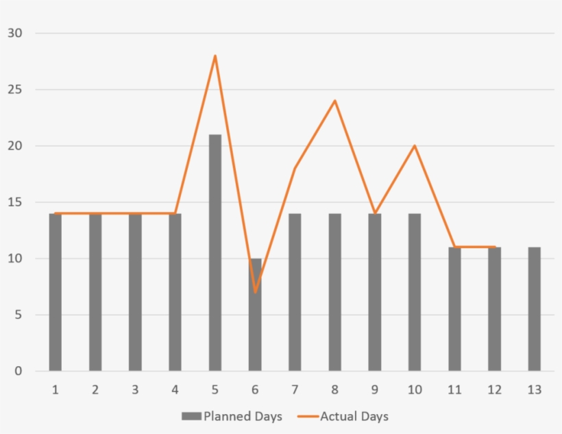 Schedule - Days - Diagram, transparent png #6365794