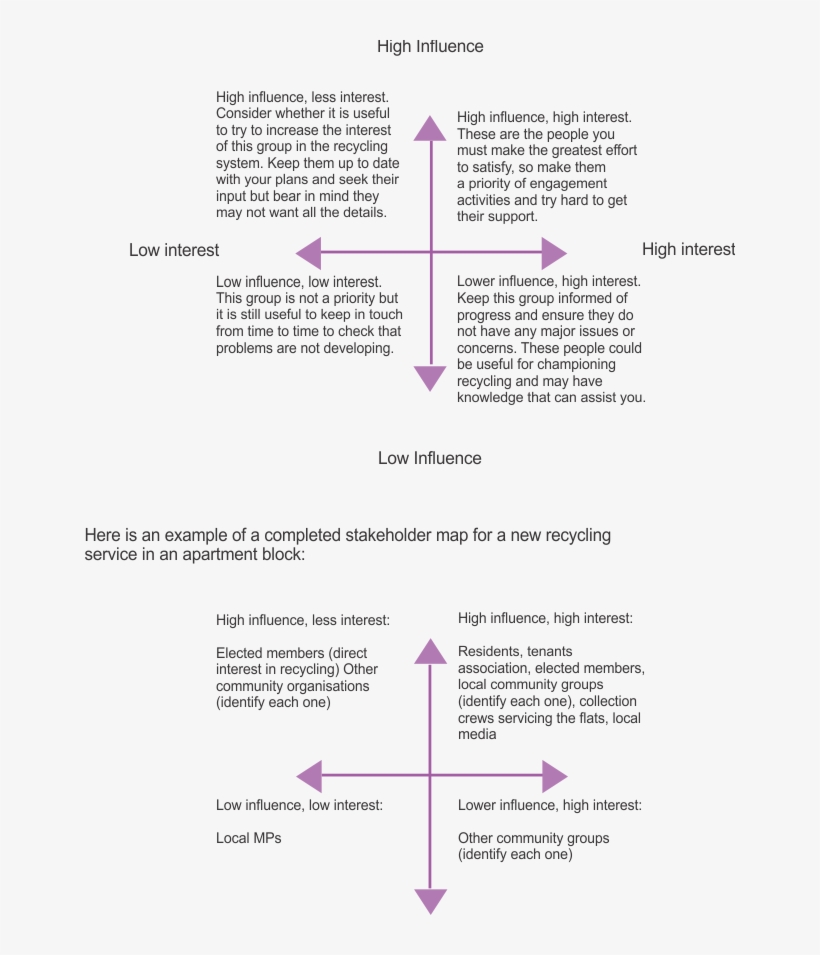 A Second Guidance Document Is Available From The Wrap - Examples Of Internal Recycling, transparent png #6366763