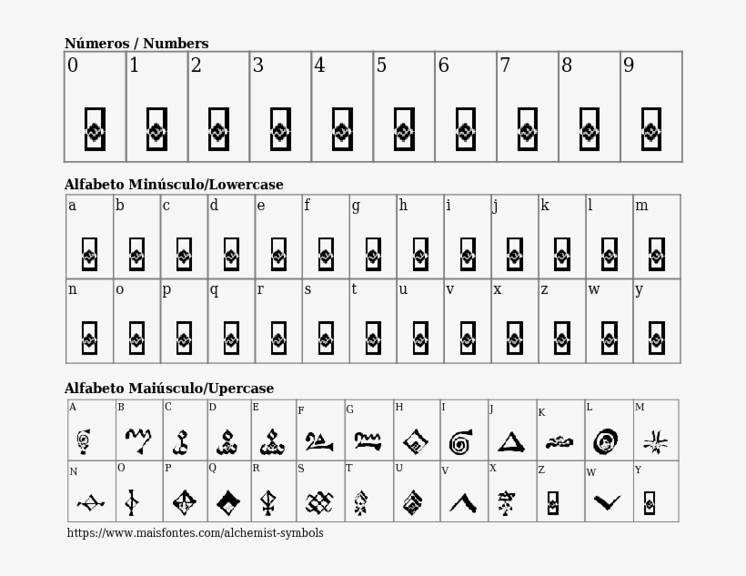 Fuente Detalles Alchemist Symbols - Numeros En Times New Roman, transparent png #6368395