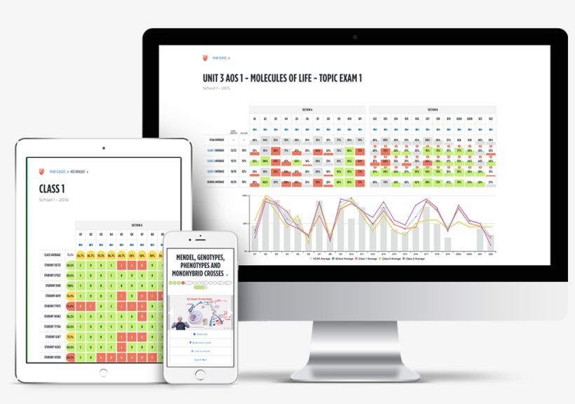 Edrolo Interfaces Displayed On An Ipad, A Phone, And - Edrolo Further Maths Textbook, transparent png #6369607