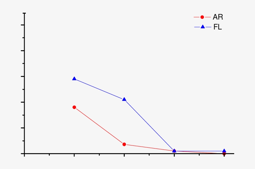 Abatimento Em Função Da Quantidade De Resíduos Dos - Working Range, transparent png #6370092