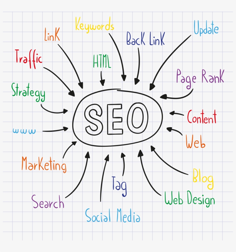 Search Engine Optimization Seo - Seo Grafik, transparent png #6370500