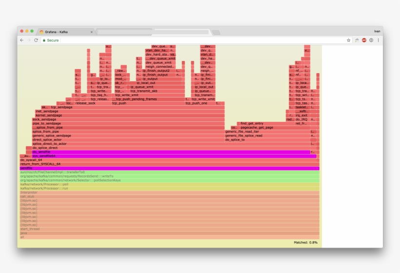 13 - Diagram, transparent png #6371296