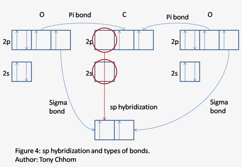 Figure 4 - Carbon Monoxide Valence Bond Theory, transparent png #6371345