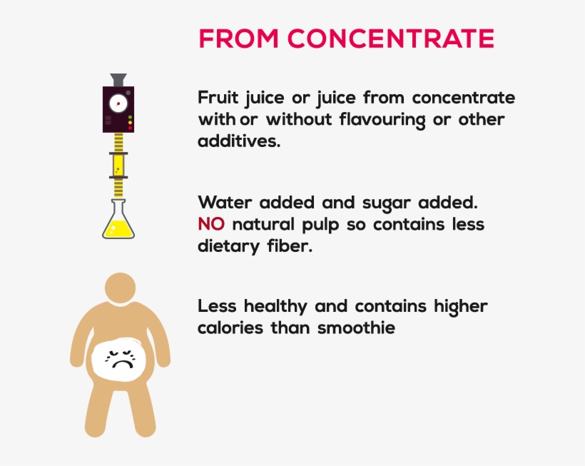 So To Say, Lily Fresh Is Simply A Good Blend Of Local - Style, transparent png #6371576