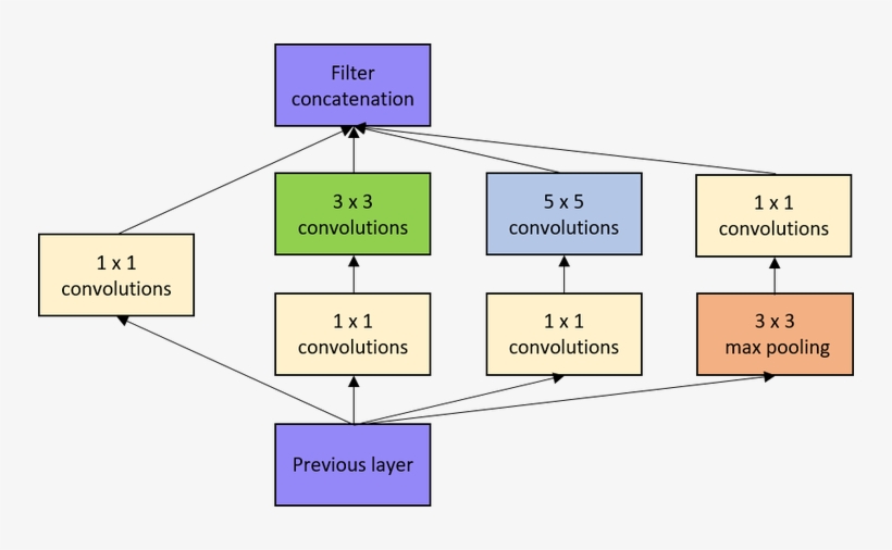 Original Inception - Diagram, transparent png #6372943