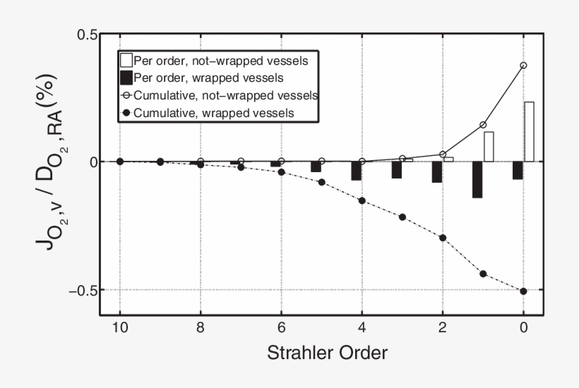 Oxygen Flux Across Vein Walls, Jo2,v, For The Wky Base - Vein, transparent png #6374174