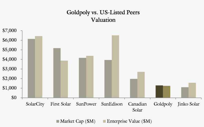 We Believe This Discount Will Evaporate As Goldpoly - Diagram, transparent png #6374329
