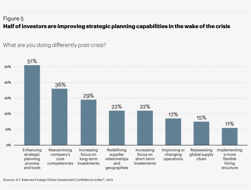 Half Of Investors Are Improving Strategic Planning - Building, transparent png #6374331