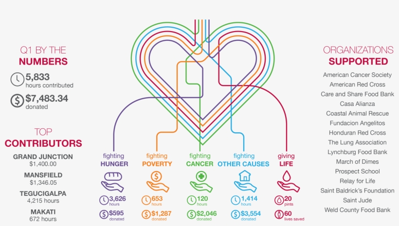 Q1 - Heart, transparent png #6375978