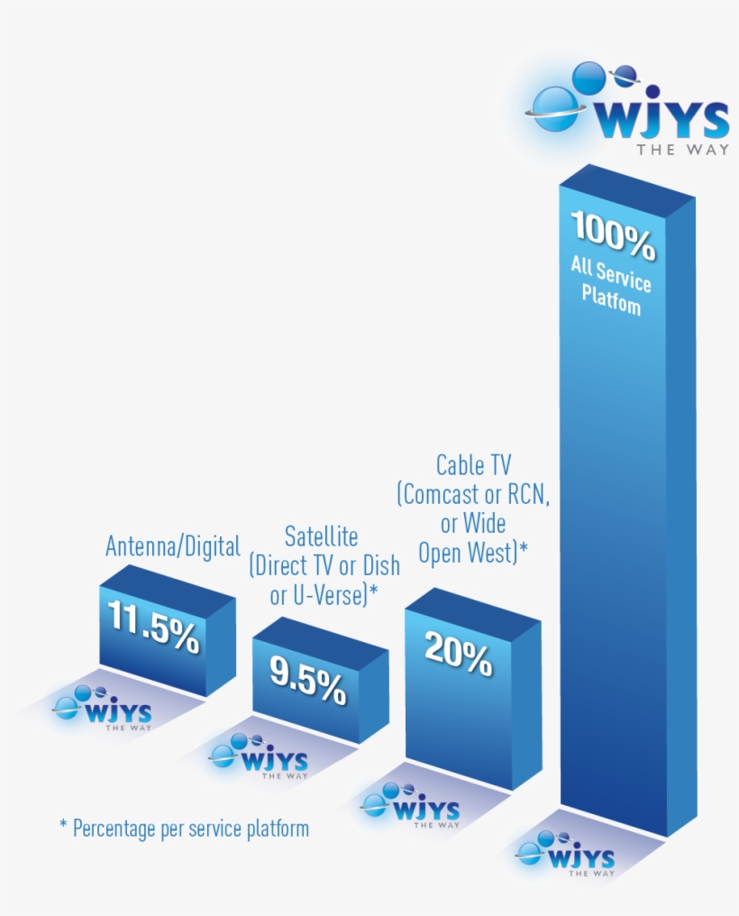 Chart - Wjys, transparent png #6376390