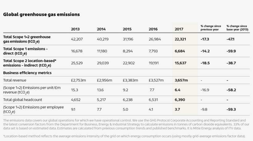 We Use The Industry's Carbon Footprint Calculator Albert, - Number, transparent png #6376603