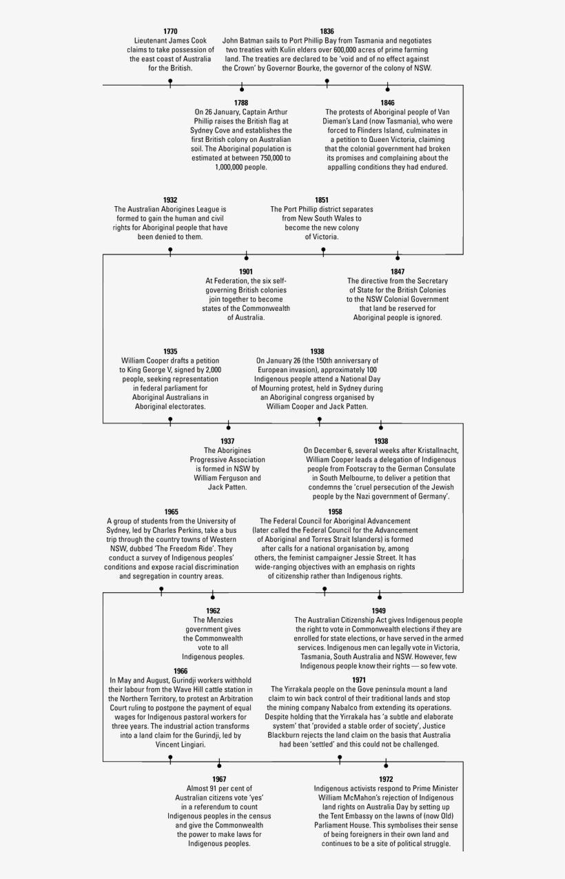 Image0 - Aboriginal History Of Western Australia, transparent png #6378099