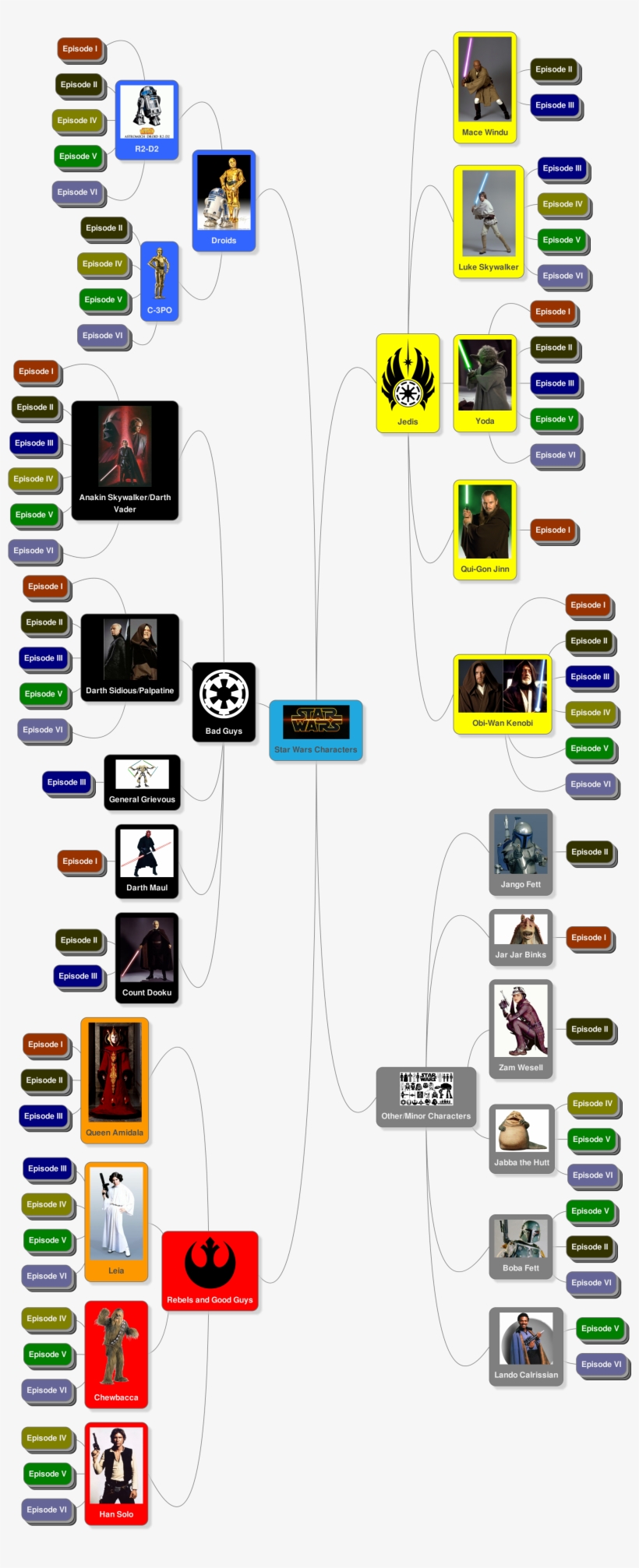 Characters - Character, transparent png #6378784