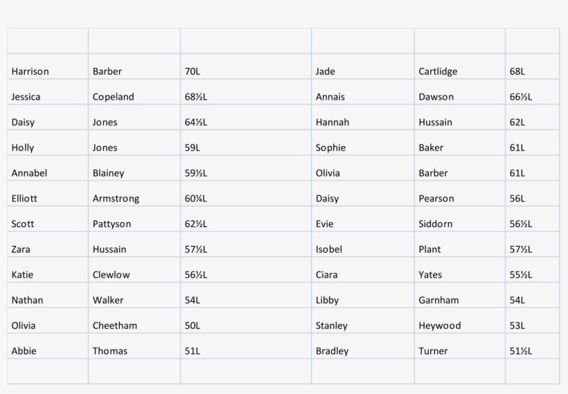 Harrison Barber 70l Jade Cartlidge 68l Jessica Copeland - Elliott Armstrong, transparent png #6378876