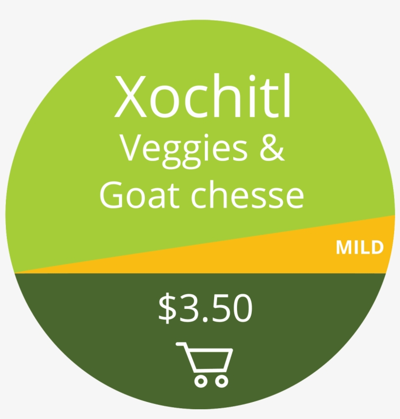 Xochitl - Circle, transparent png #6379548