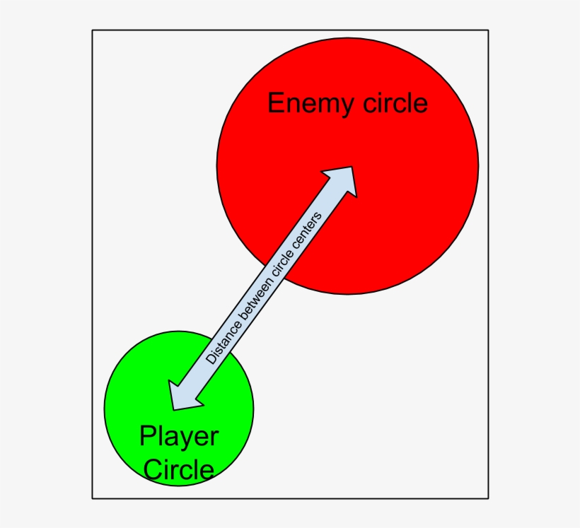 Circle Collision - Initial - Portable Network Graphics, transparent png #6379615