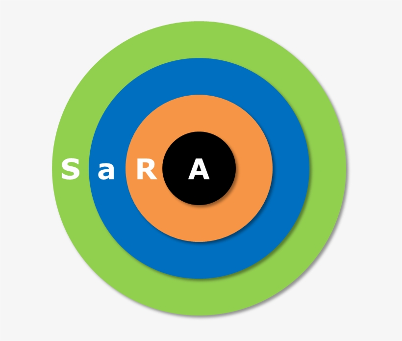 The Sara Complexes Which Hold Asphaltenes In Suspension - Common Fig, transparent png #6379818