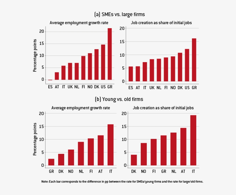 5 Firm Growth Dynamics And Productivity Growth - Number, transparent png #6380076